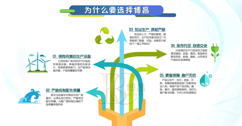 廢舊塑料破碎機